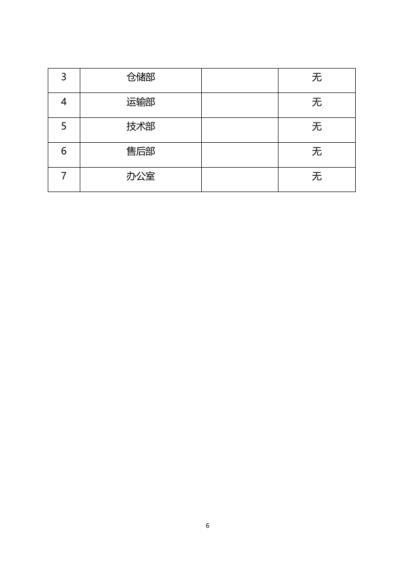 办公、文具、文体采购供货服务方案-超市226页.docx 第8页