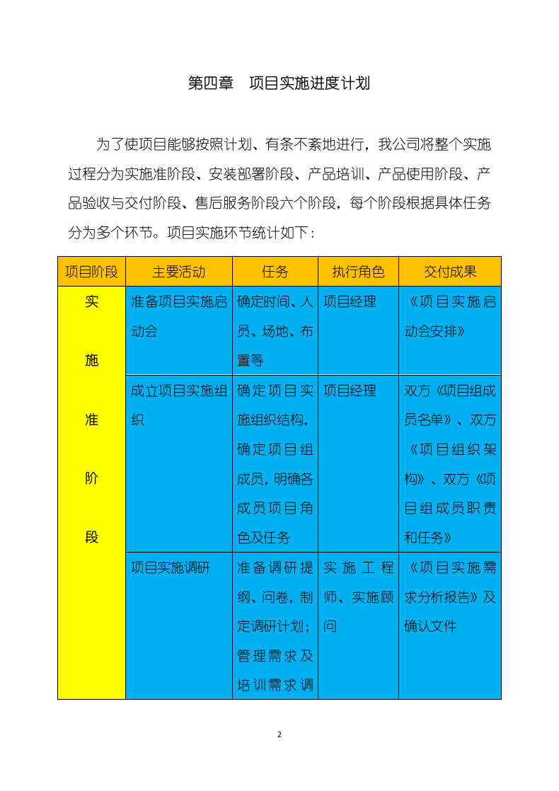 办公产品供货服务方案（173页）.docx 第2页