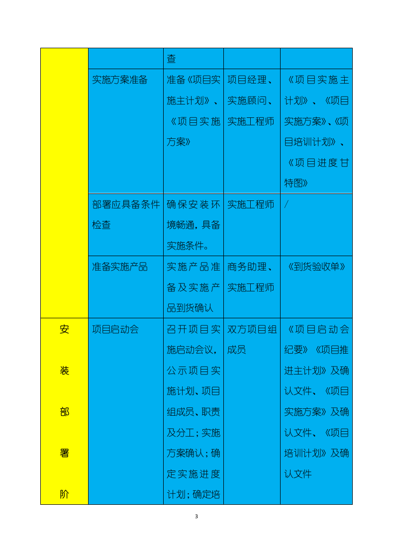 办公产品供货服务方案（173页）.docx 第3页
