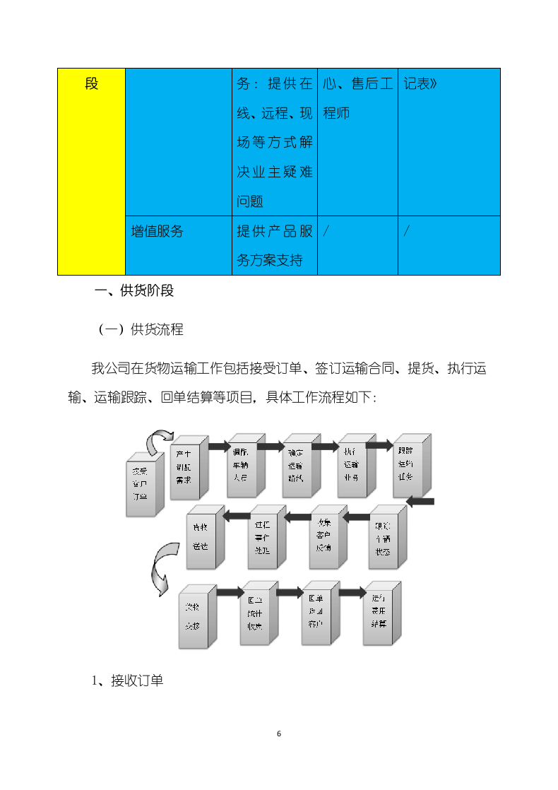 办公产品供货服务方案（173页）.docx 第6页