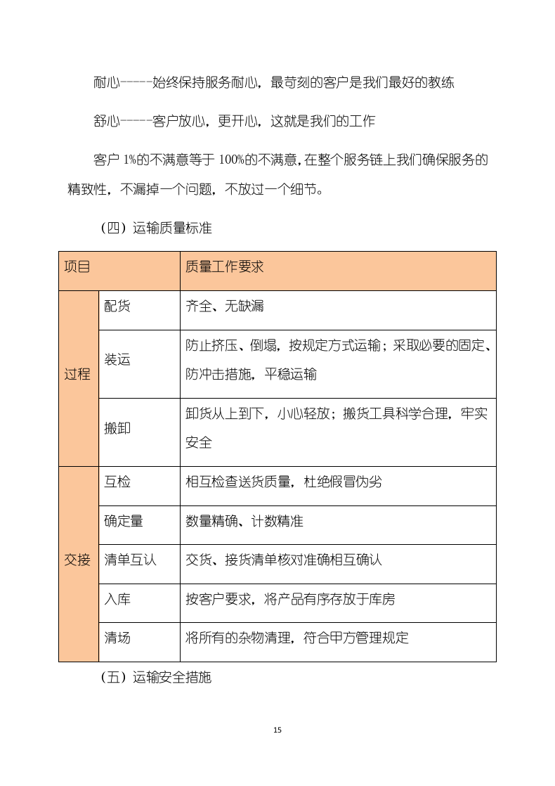 办公产品供货服务方案（173页）.docx 第15页