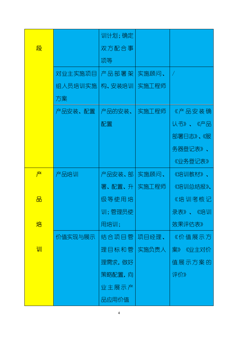 办公产品供货服务方案（173页）.docx 第4页