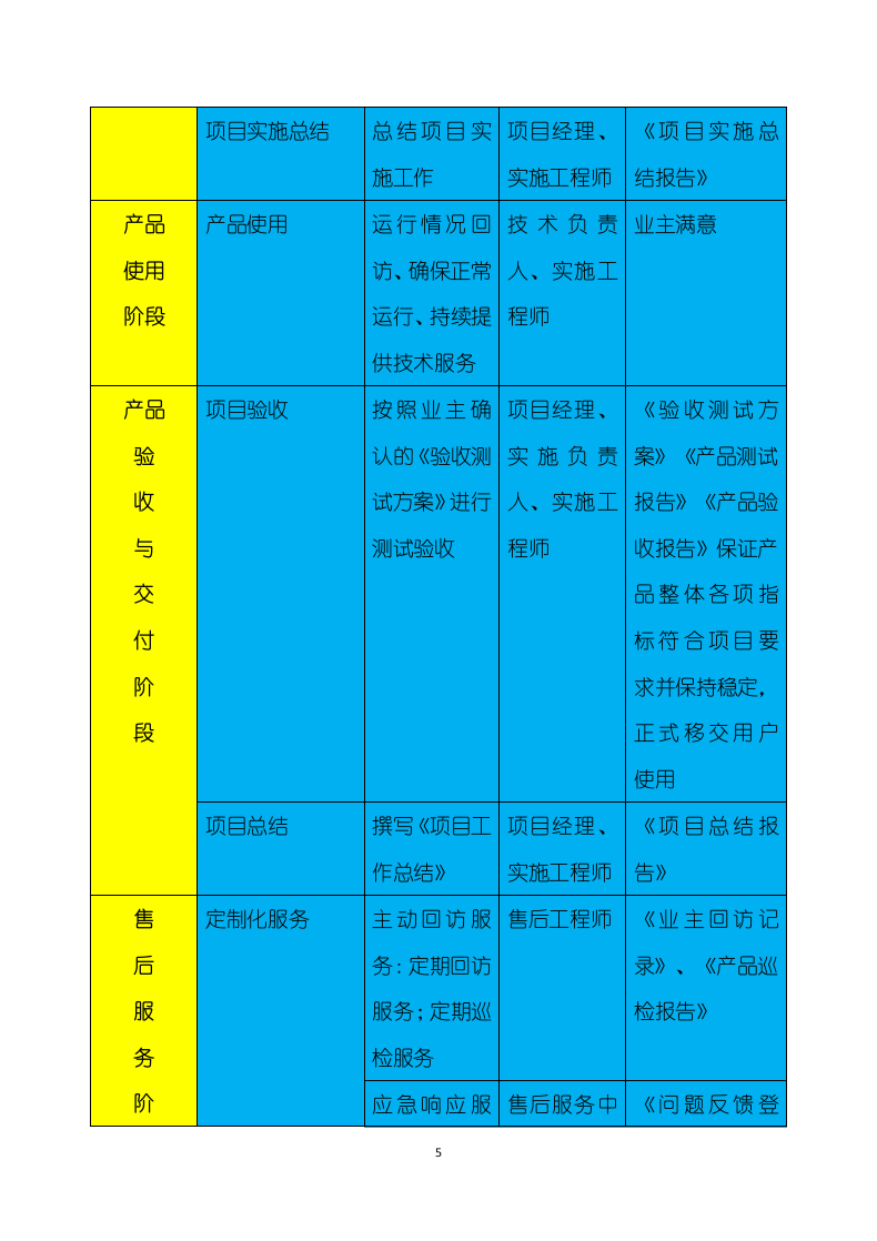 办公产品供货服务方案（173页）.docx 第5页
