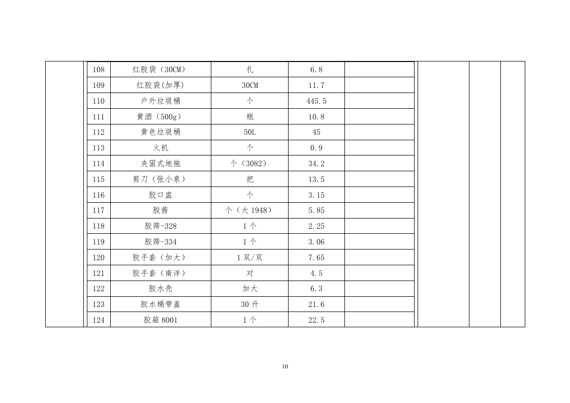 医院日常用品、办公用品供货（投标技术方案）243页.docx 第10页
