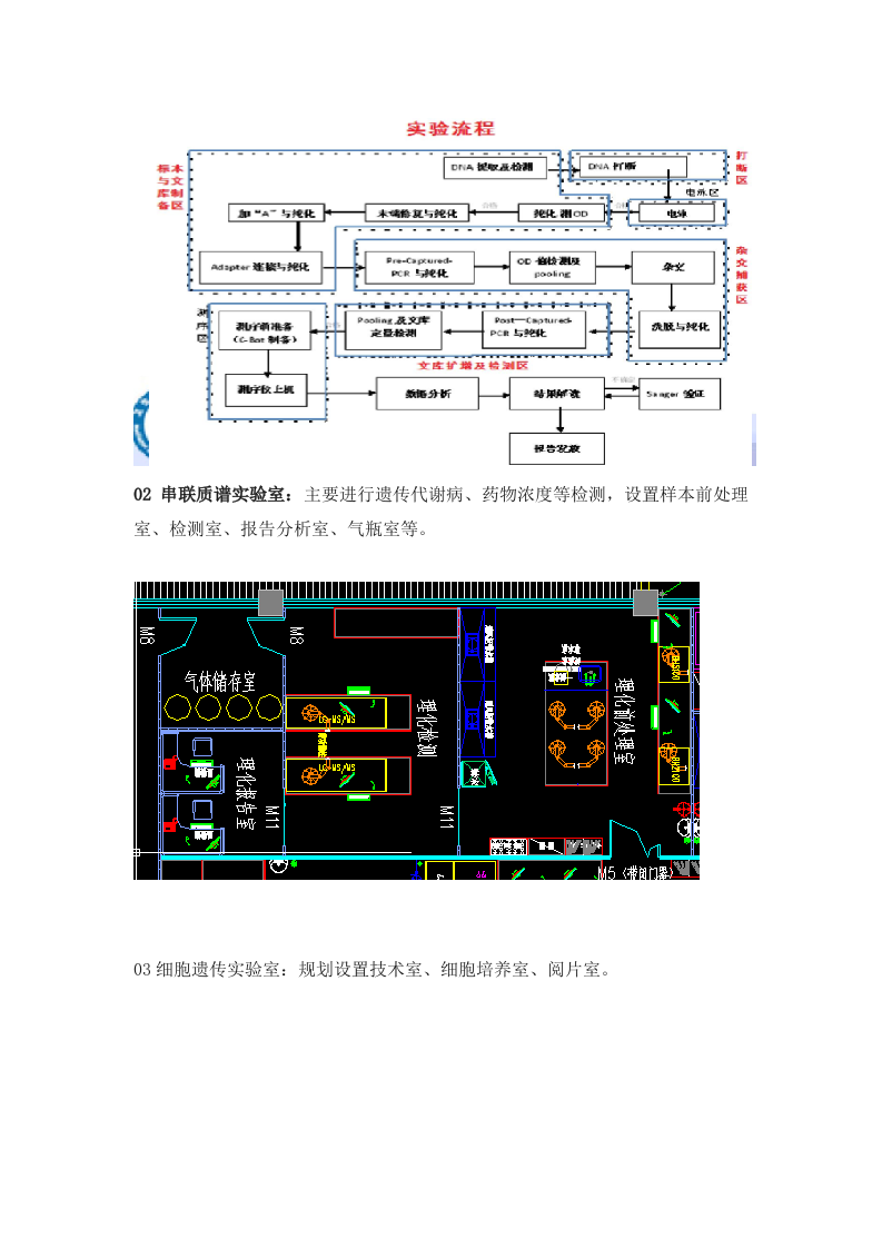 医院试剂实验室场地规划装修设计16.docx 第15页