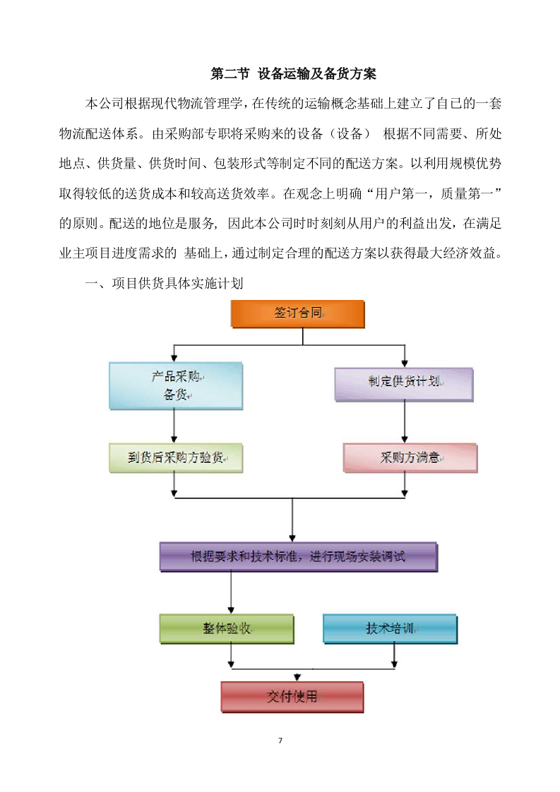 合作示范区智慧农业建设项目设备采购及安装调试方案332.docx 第7页