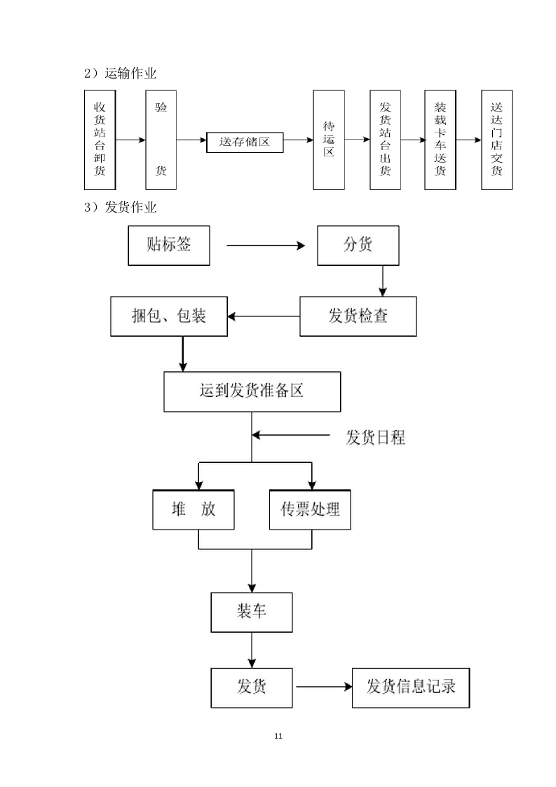 合作示范区智慧农业建设项目设备采购及安装调试方案332.docx 第11页