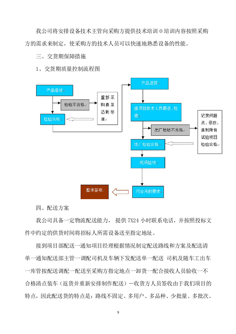合作示范区智慧农业建设项目设备采购及安装调试方案333页.docx 第9页