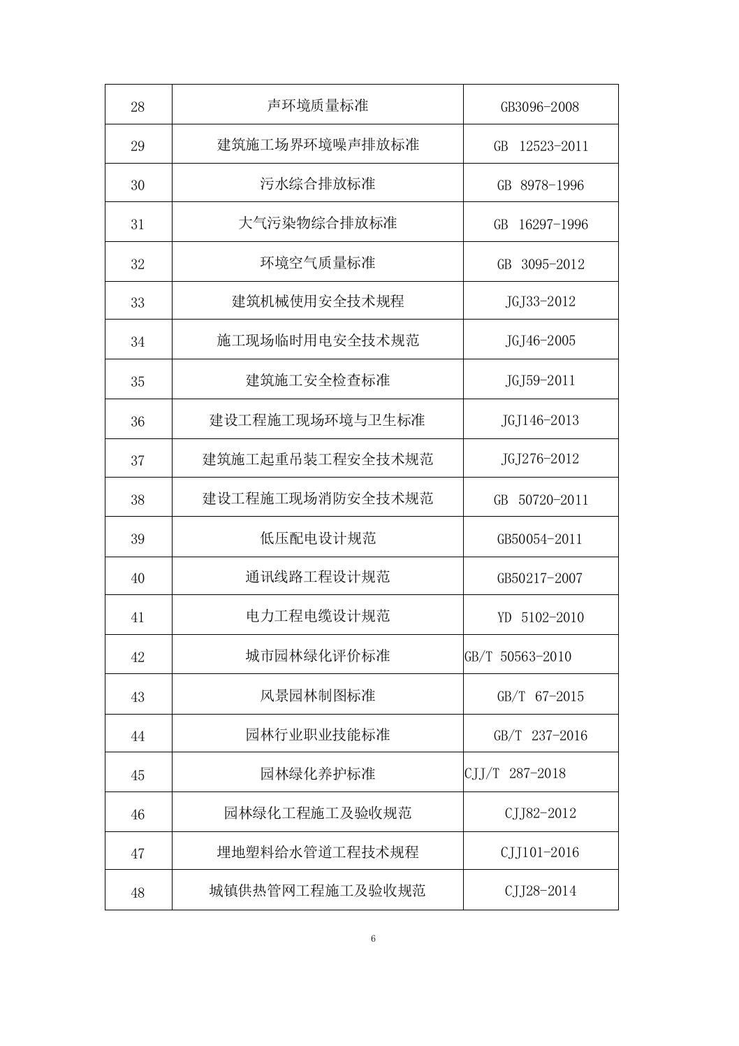 园林博览会建设项目施工组织设计施工组织设计（技术标_511页）.docx 第6页