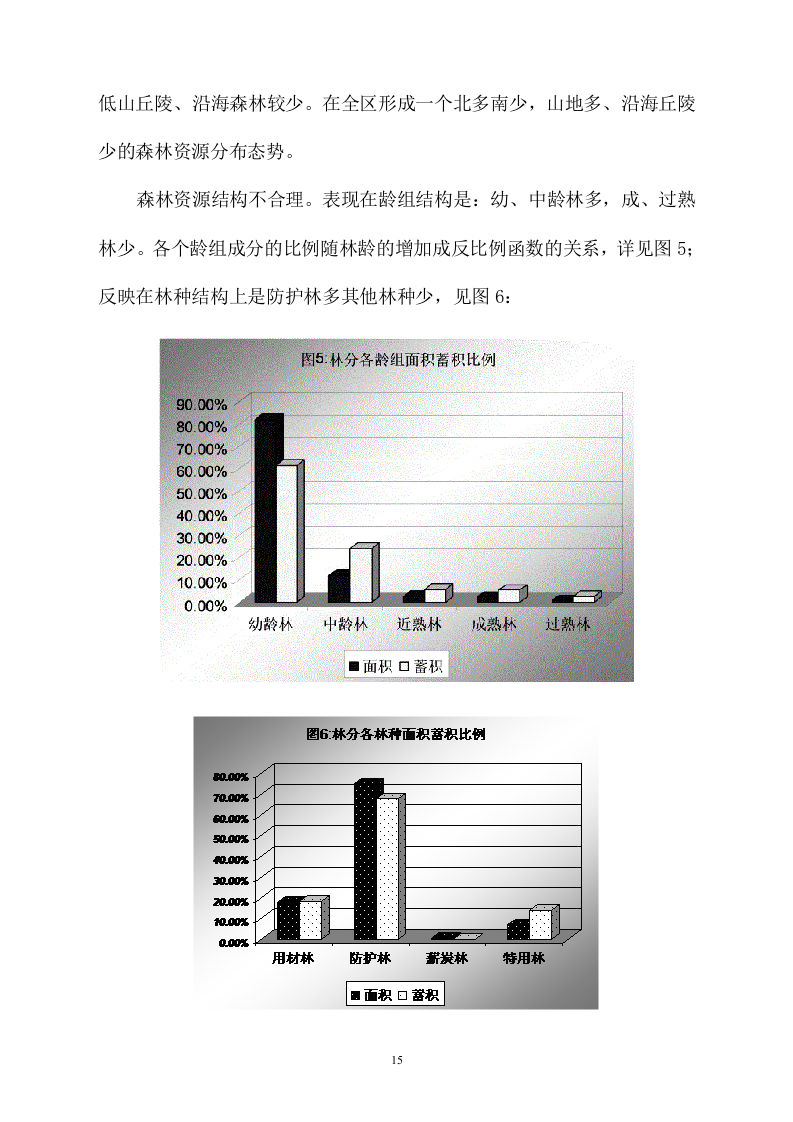 地块林地勘察及项目可行性报告编制730页.docx 第15页