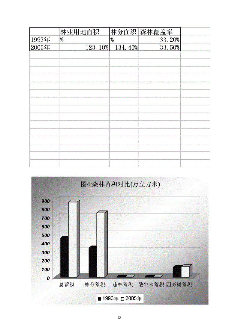 地块林地勘察及项目可行性报告编制730页.docx 第13页