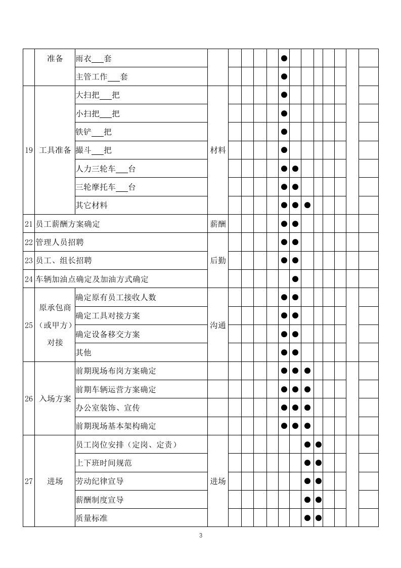 垃圾转运服务方案658(非自营).docx 第6页