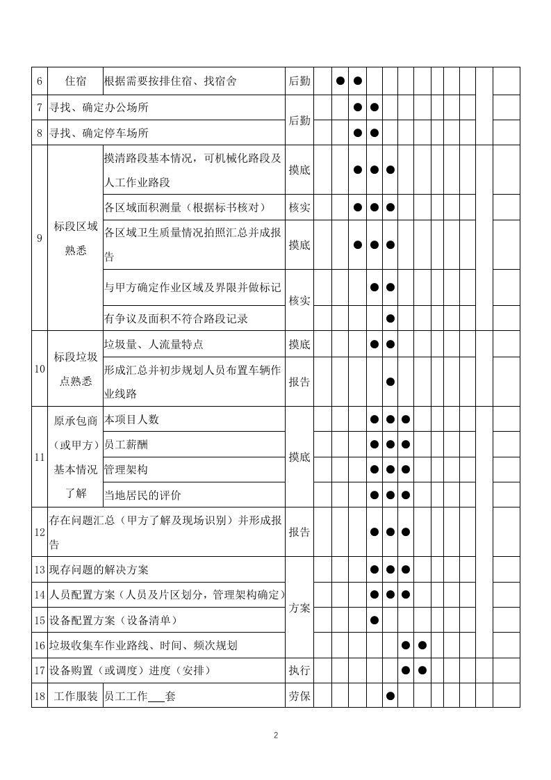 垃圾转运服务方案658(非自营).docx 第5页