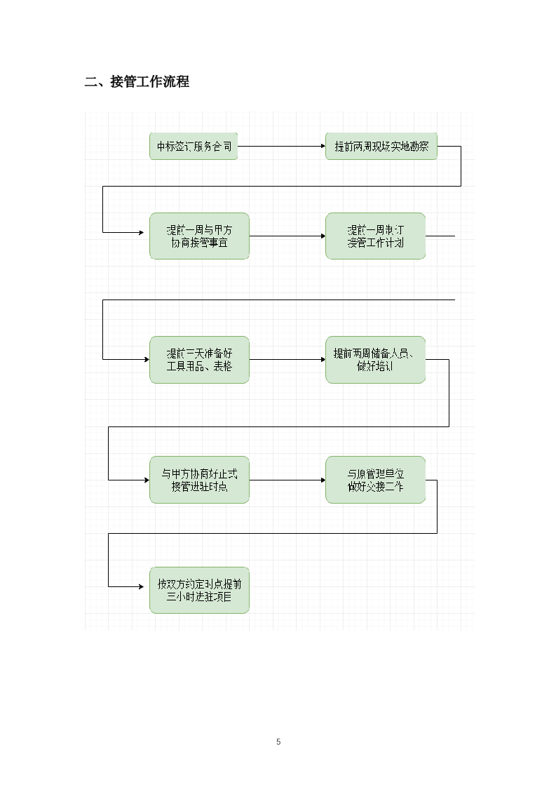 垃圾转运服务方案658(非自营).docx 第8页