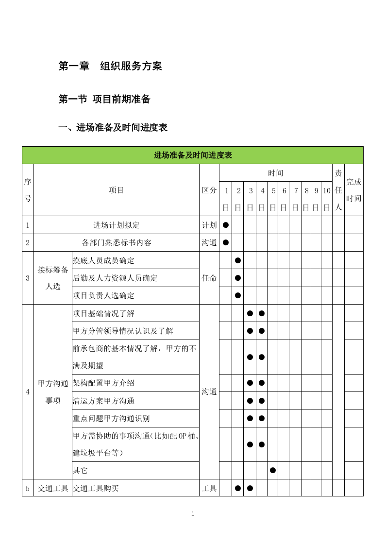 垃圾转运服务方案658(非自营).docx 第4页