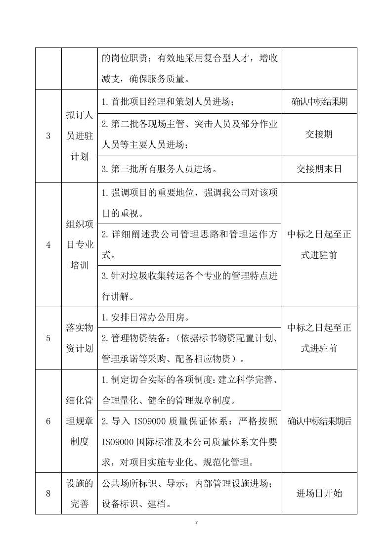 垃圾转运服务方案658(非自营).docx 第10页