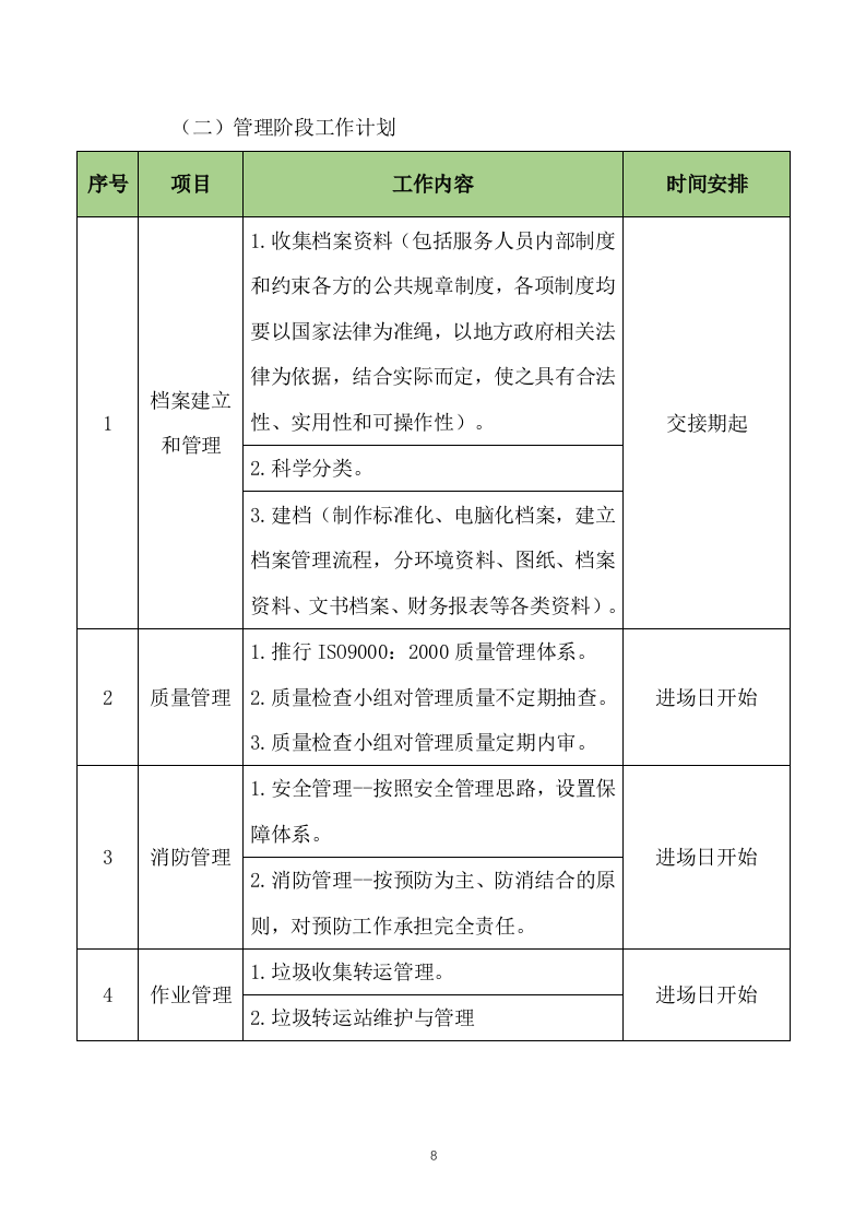 垃圾转运服务方案658(非自营).docx 第11页