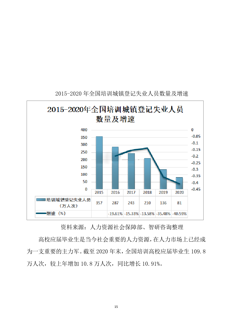 家政技能大赛培训方案468页.docx 第15页