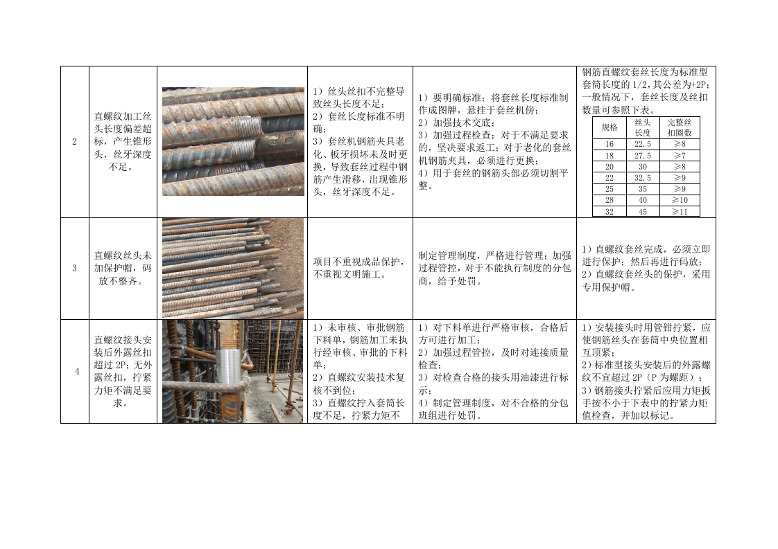 工程实体质量通病防治136页.docx 第12页
