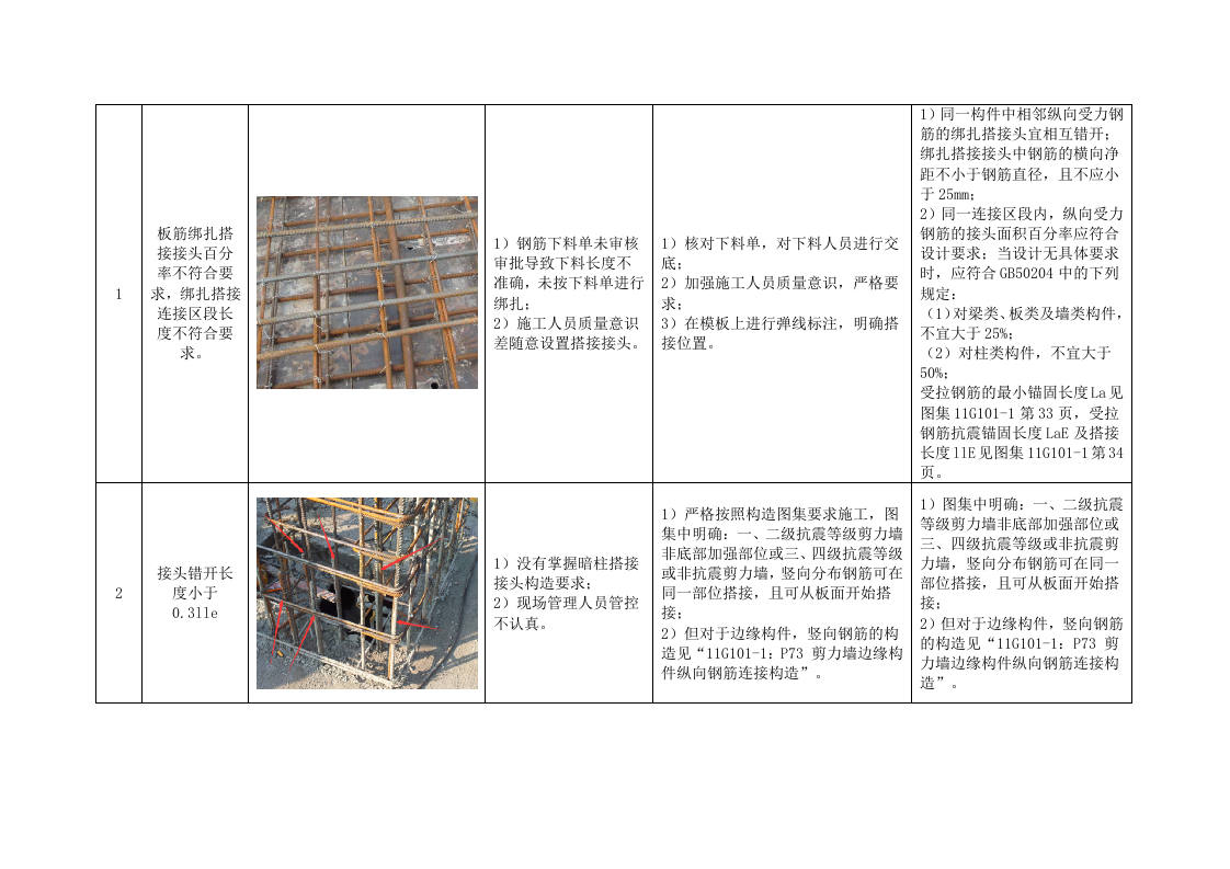 工程实体质量通病防治136页.docx 第14页