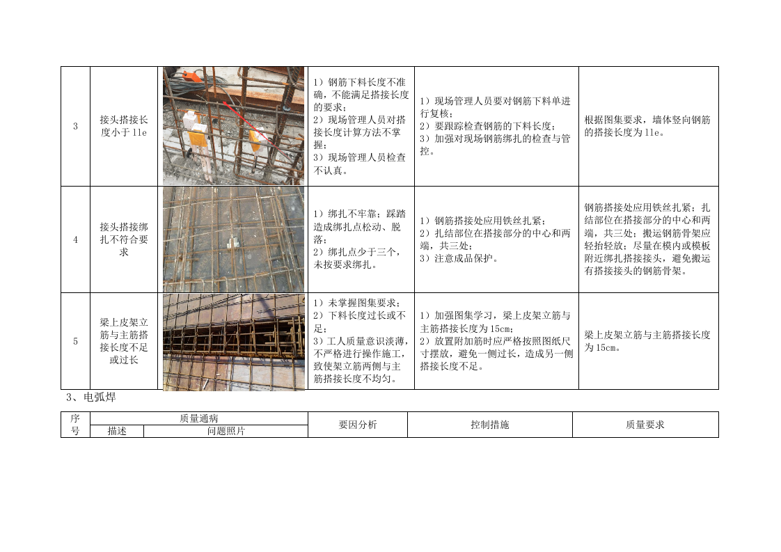 工程实体质量通病防治136页.docx 第15页