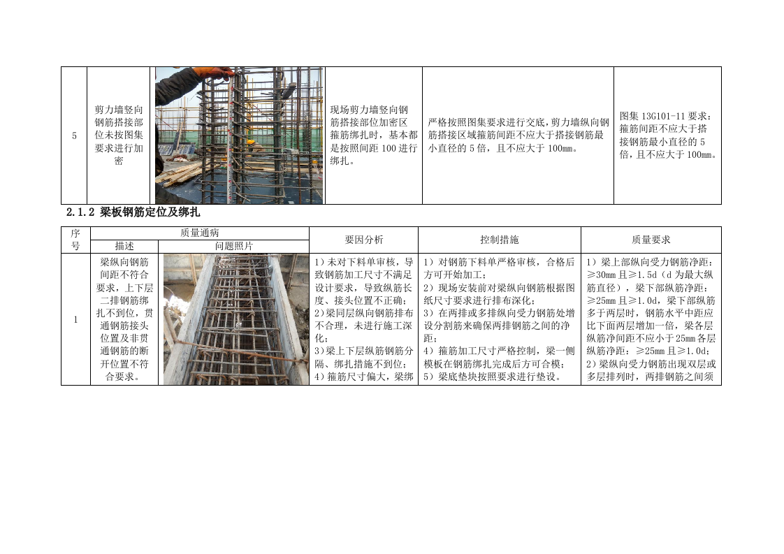 工程实体质量通病防治136页.docx 第8页