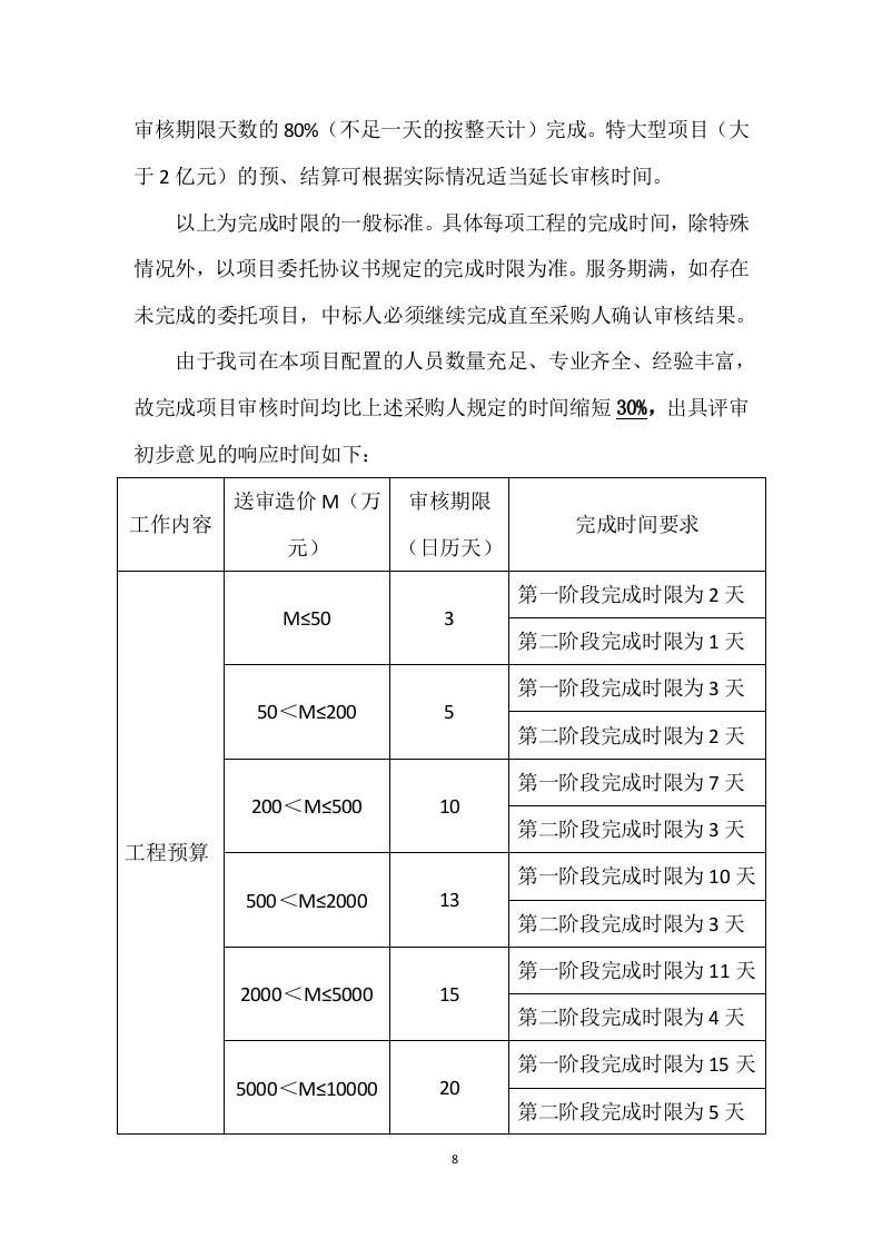 工程造价咨询服务方案277.doc 第8页