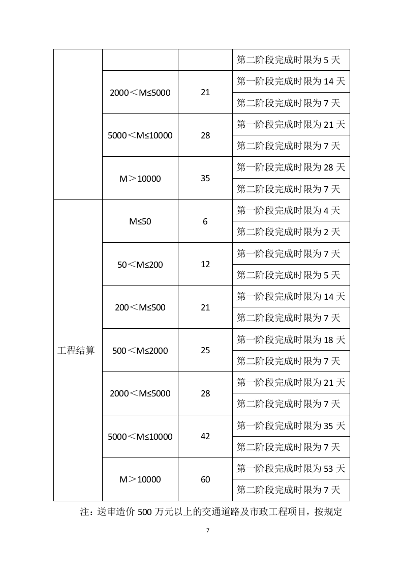 工程造价咨询服务方案277.doc 第7页