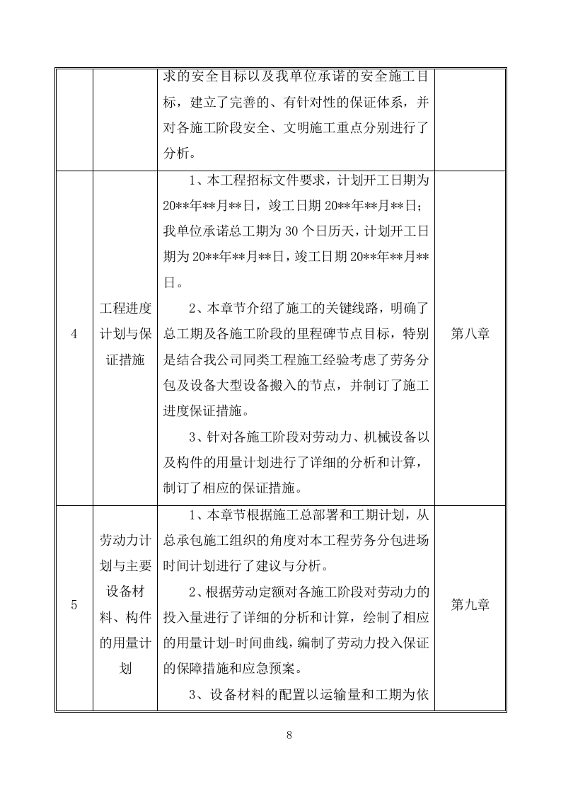 建筑物拆除工程施工组织设计283.docx 第8页