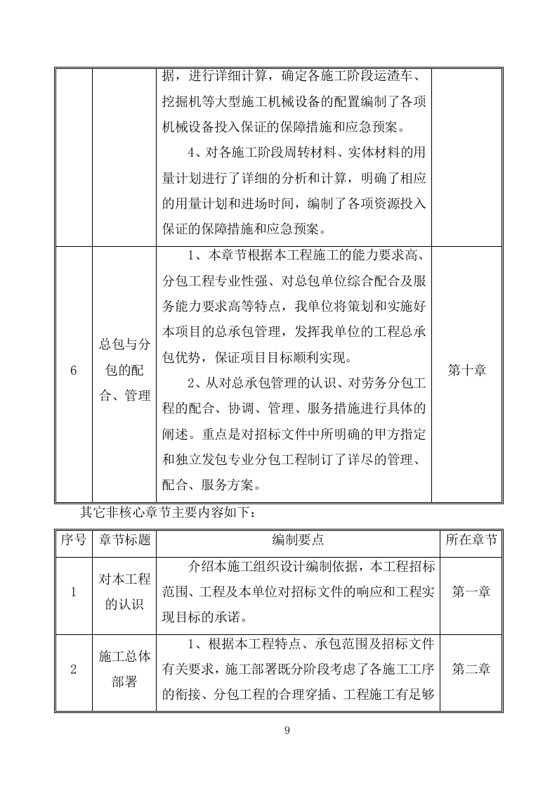 建筑物拆除工程施工组织设计283.docx 第9页