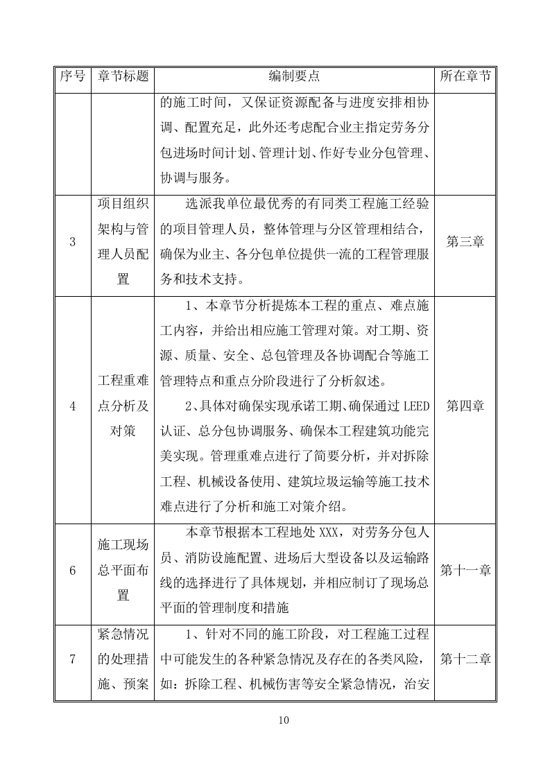 建筑物拆除工程施工组织设计283.docx 第10页