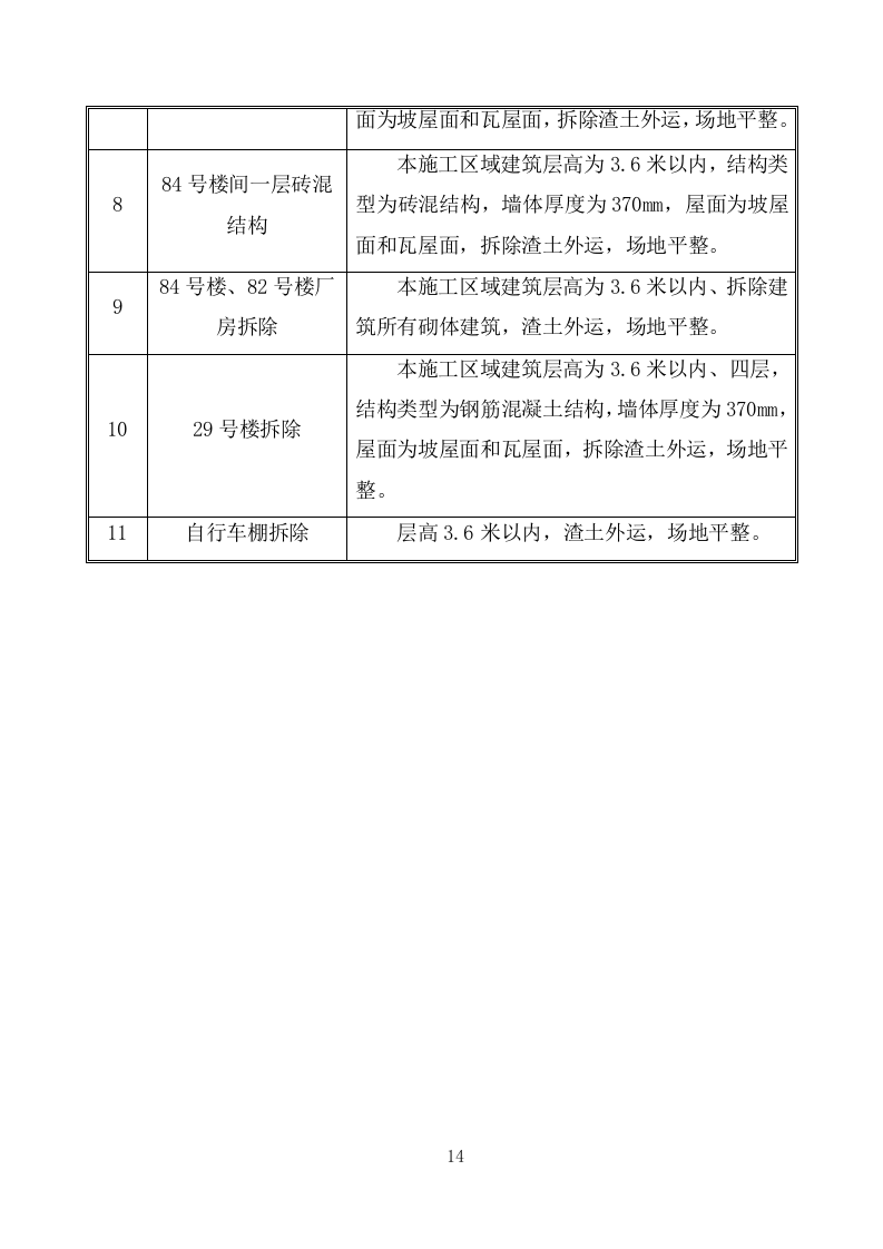 建筑物拆除工程施工组织设计283.docx 第14页