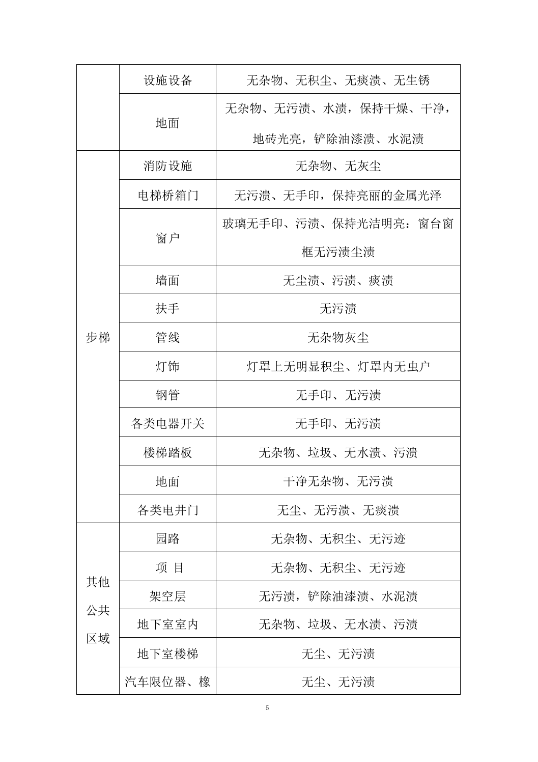 开荒保洁项目投标方案688页.docx 第5页