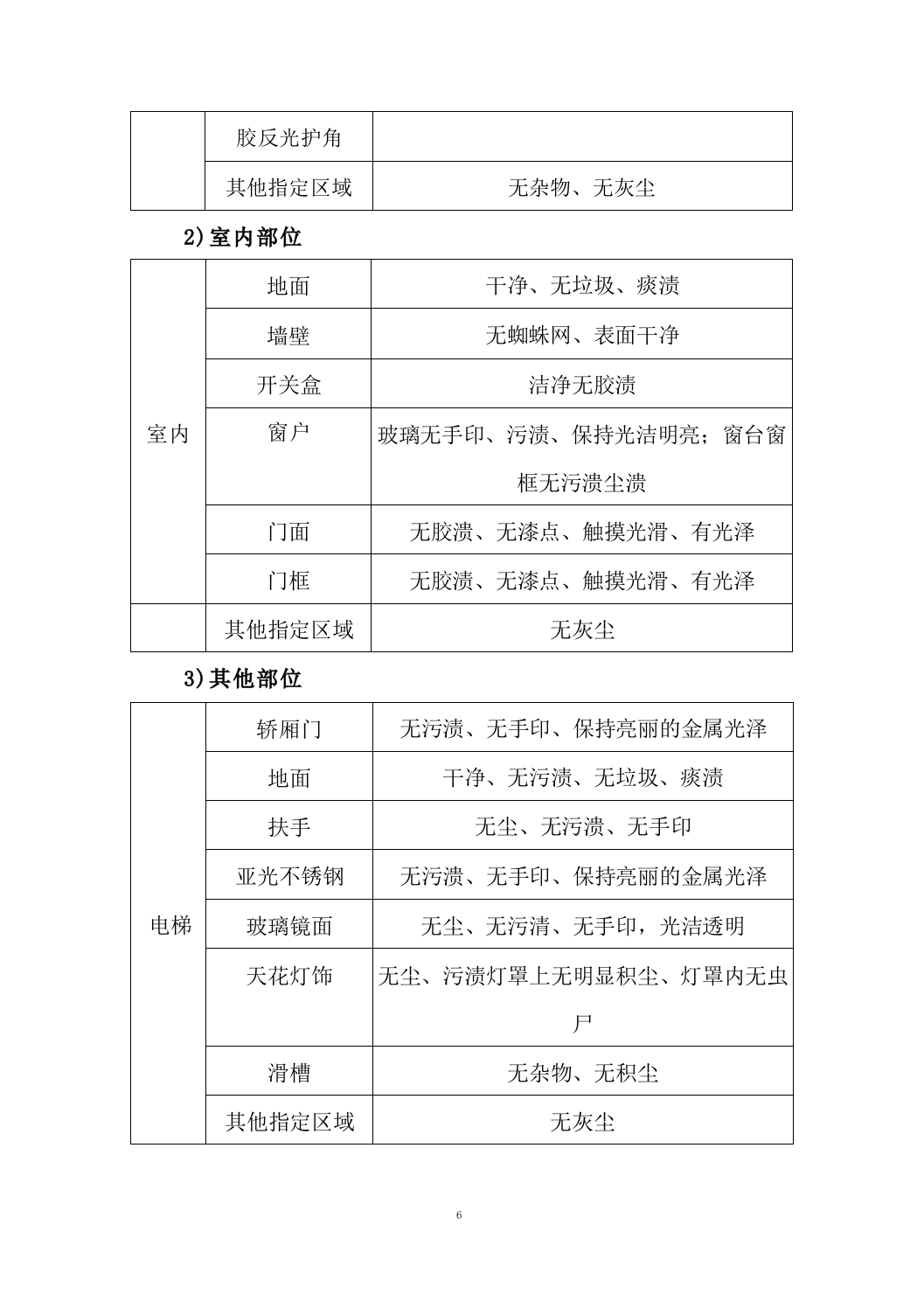 开荒保洁项目投标方案688页.docx 第6页