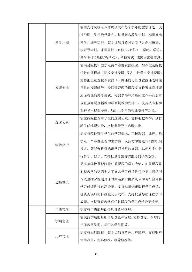 成人高等教育教学支持技术服务148.docx 第14页