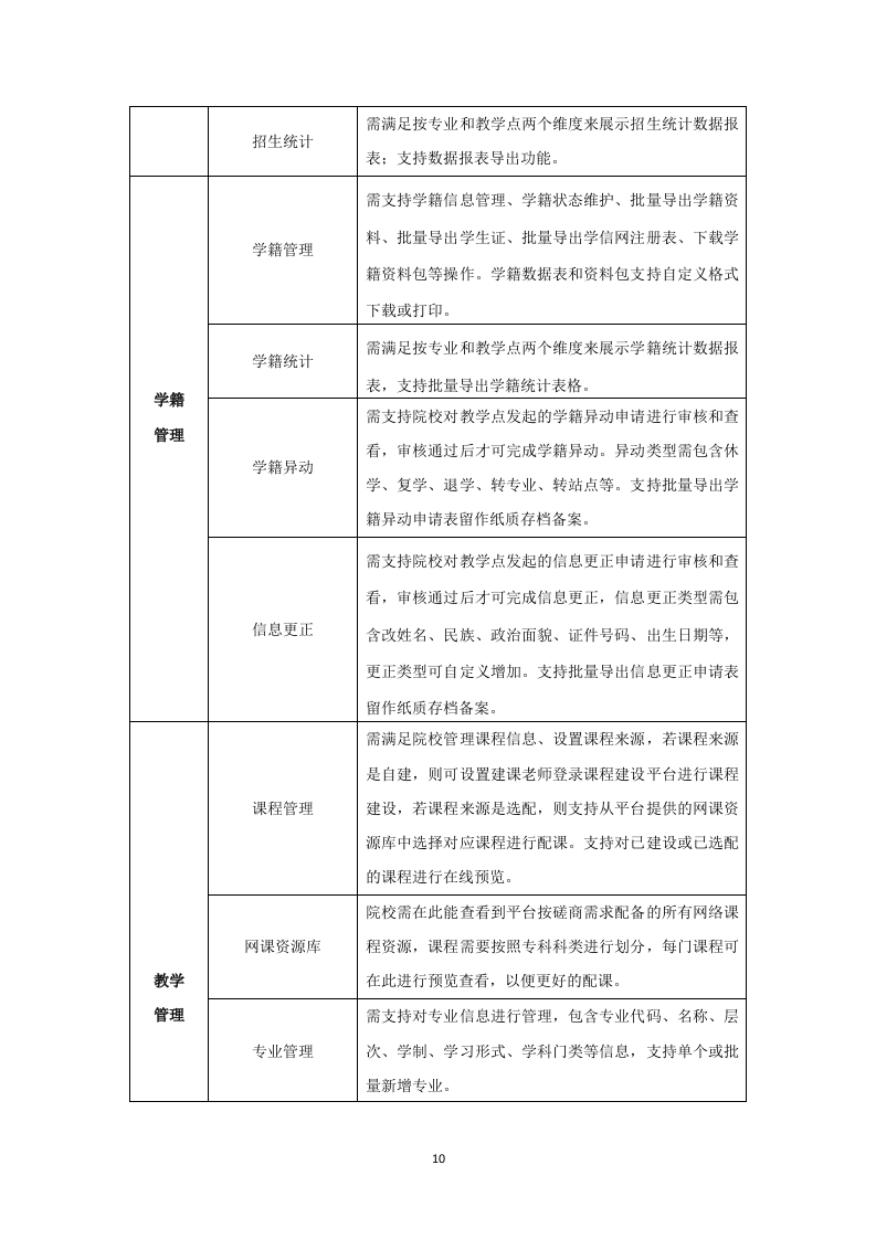 成人高等教育教学支持技术服务148.docx 第13页