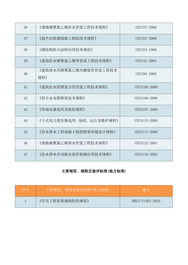 排污主管道及村巷硬底化工程施工方案609.doc 第14页