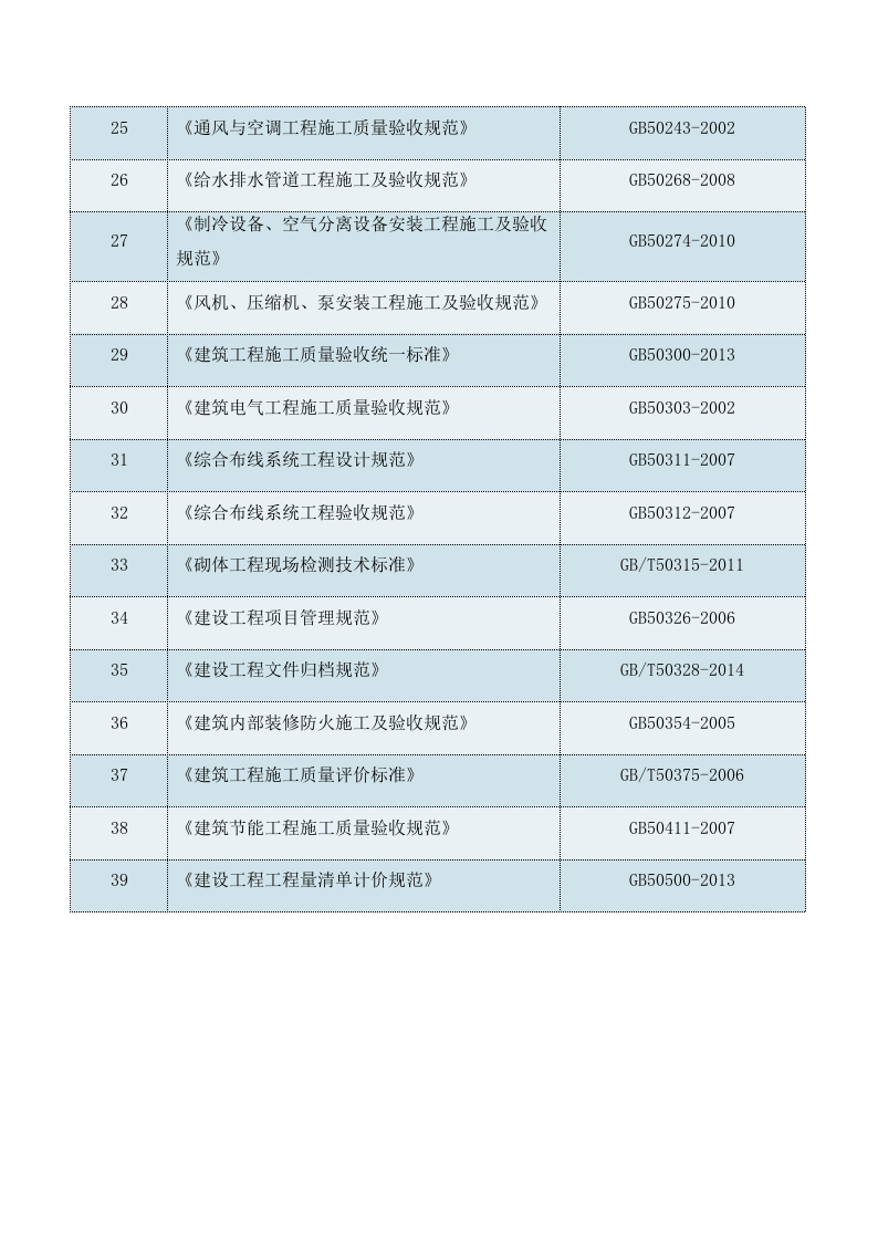 排污主管道及村巷硬底化工程施工方案611页.doc 第11页
