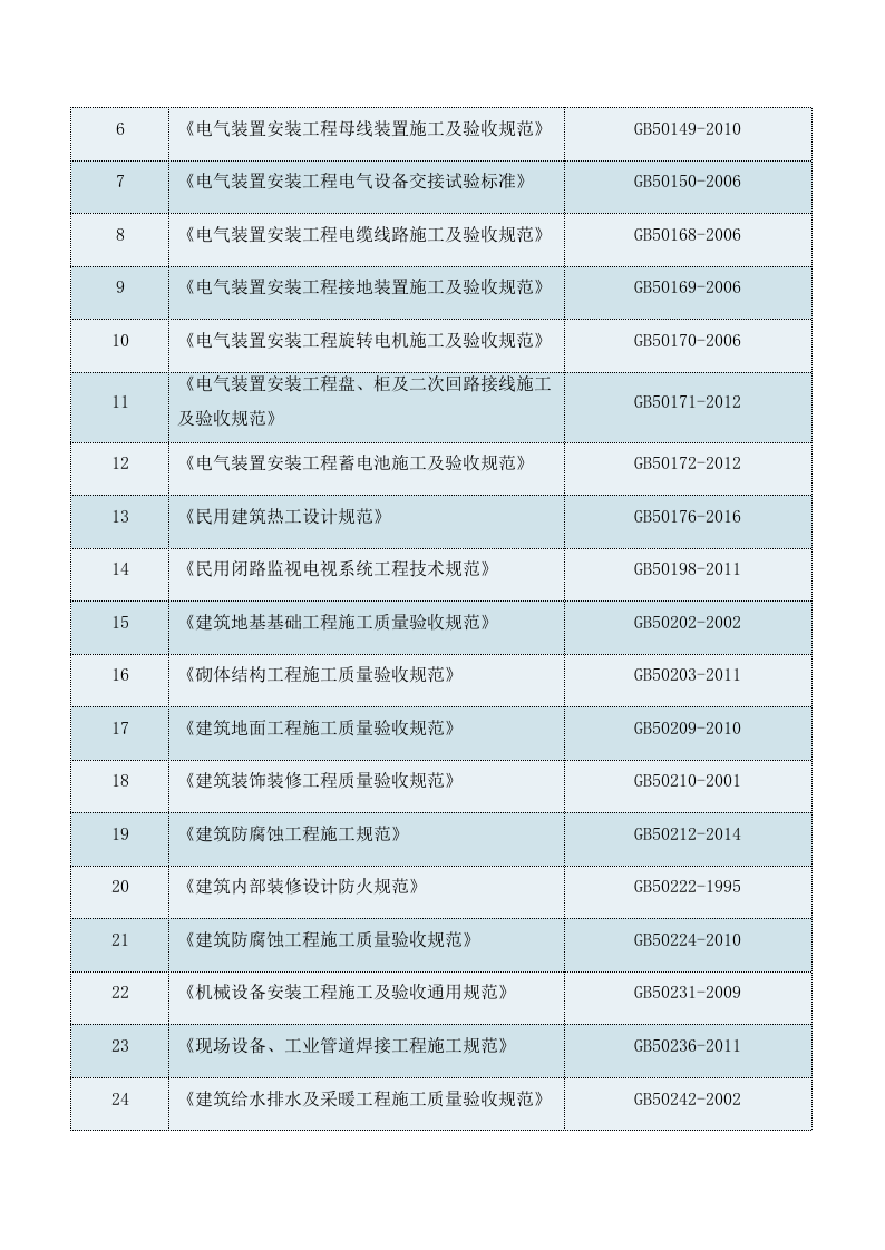 排污主管道及村巷硬底化工程施工方案611页.doc 第10页