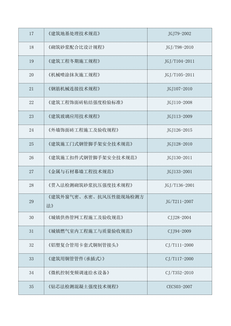 排污主管道及村巷硬底化工程施工方案611页.doc 第13页