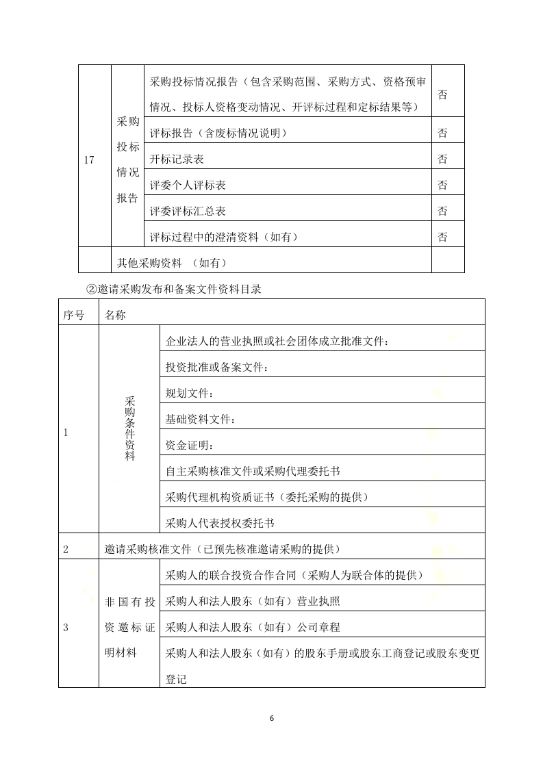 政府采购项目代理服务方案312P.docx 第6页