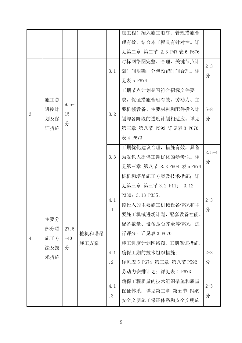 新建教学楼施工方案624P.doc 第9页