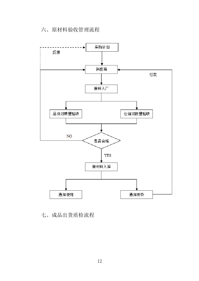 日用品采购项目供货计划（89页）.doc 第12页