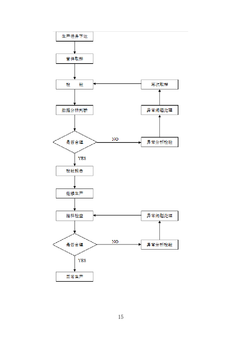 日用品采购项目供货计划（89页）.doc 第15页