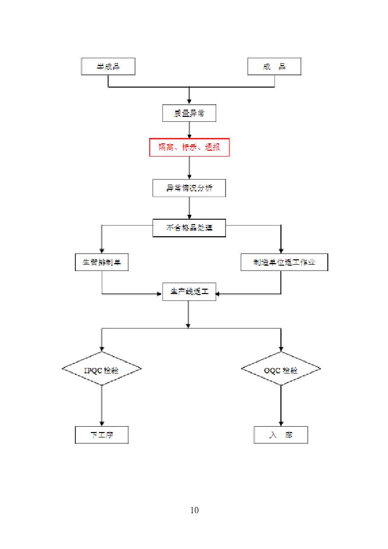 日用品采购项目供货计划（89页）.doc 第10页