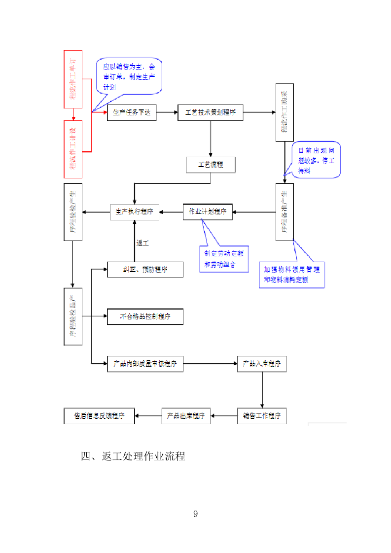 日用品采购项目供货计划（89页）.doc 第9页