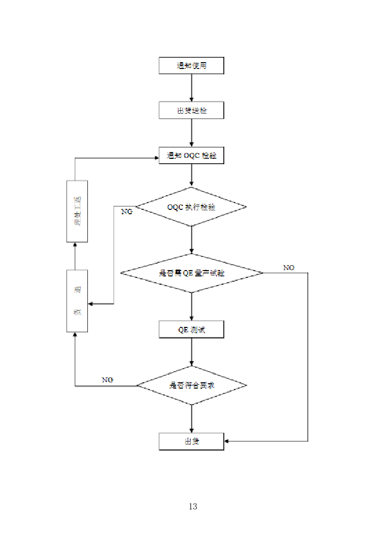 日用品采购项目供货计划（89页）.doc 第13页