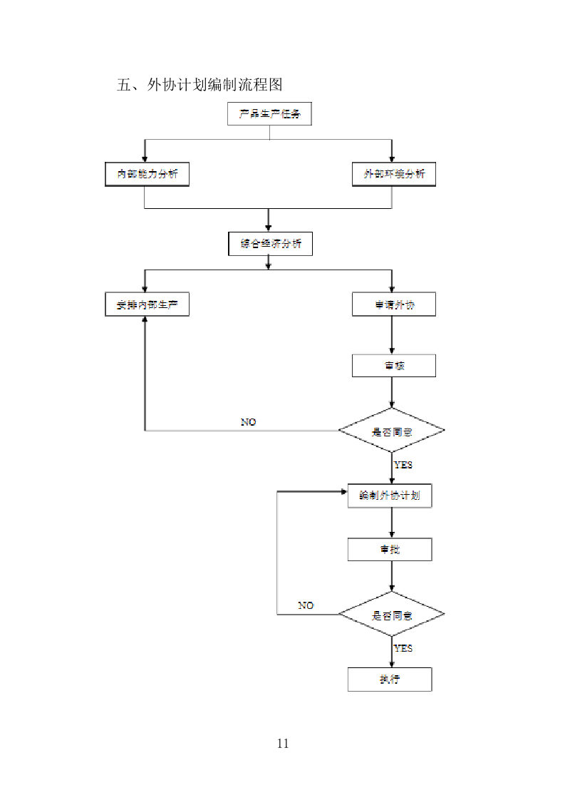 日用品采购项目供货计划（89页）.doc 第11页