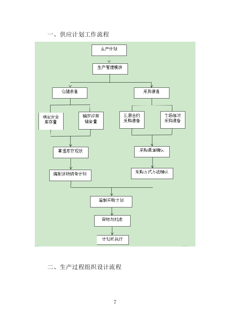 日用品采购项目供货计划（89页）.doc 第7页