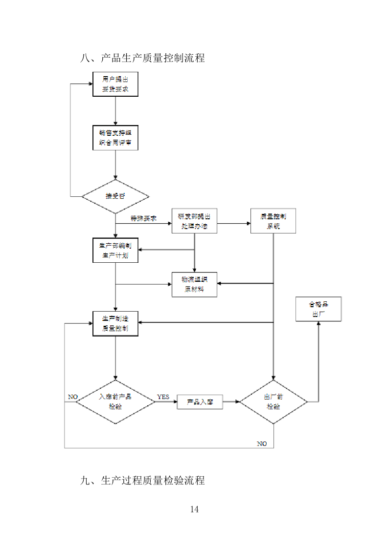 日用品采购项目供货计划（89页）.doc 第14页